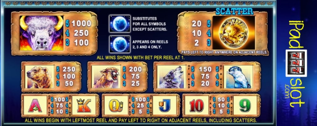 Buffalo Moon By Aristocrat Free Play Guide