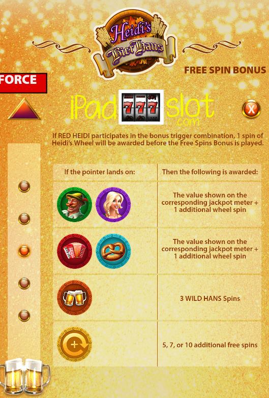 Heidi Bier Haus Slot App